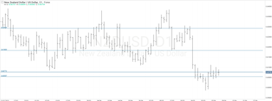 График валютной пары NZDUSD, D1.