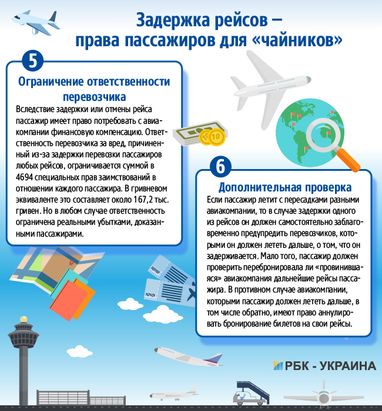 Затримка рейсів: права пасажирів для "чайників"