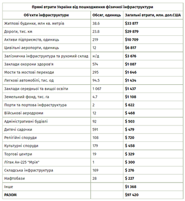 Таблиця: KSE Institute
