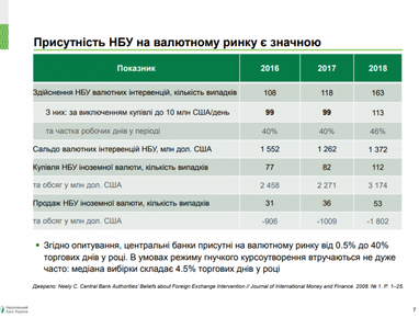 В Украине успешно работает важная для валютного рынка система торгов Matching