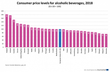 Евростат сравнил цены на алкоголь в странах Европы (инфографика)