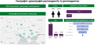 Социологи выяснили, хотят ли украинцы продавать свои паи