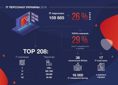 Сергей Атамась: Развитие IT отрасли в Украине. Взгляд со стороны