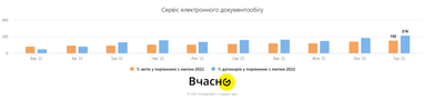 Інфографіка: Опендатабот