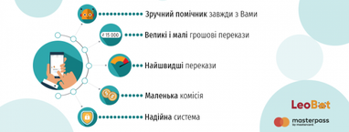 Обновленный LeoBot получил функции пополнения мобильного, мессенджеров и онлайн-игр