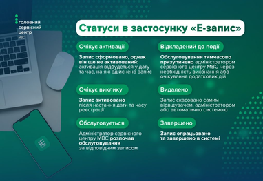 Що означають статуси запису до сервісних центрів МВС