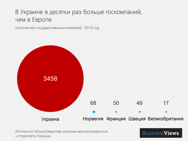 Черная дыра в твоем кармане: как благодаря госкомпаниям у украинцев украли 28 миллиардов гривен