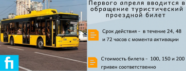 Киев вводит систему единого электронного билета (инфографика)