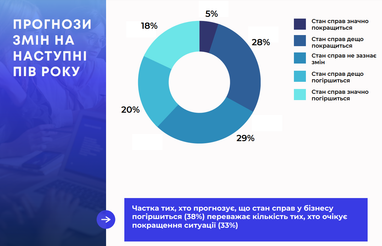 Інфографіка: eba.com.ua