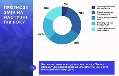 Інфографіка: eba.com.ua
