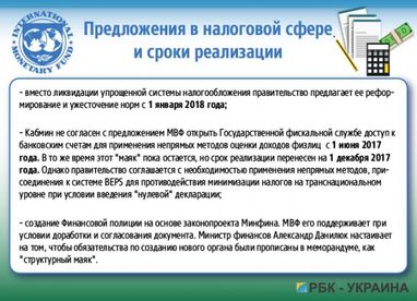 И фонд с нами: чего МВФ хочет от Украины