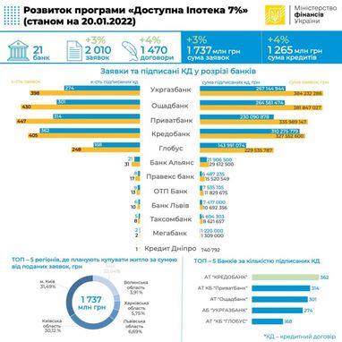 Світлана Якимова: нерухомість Харкова у парадоксальному 2021 році. Що буде далі