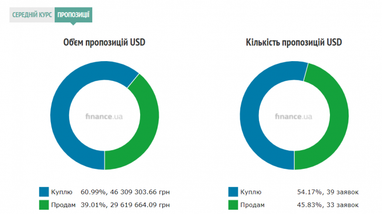 Курс наличного доллара