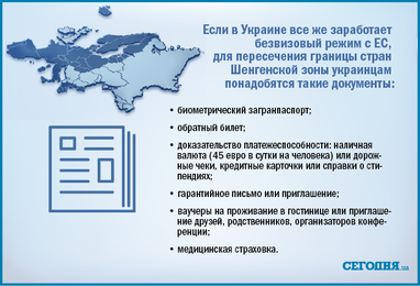 Шлях України до безвізового режиму з ЄС: чому так довго і що залишилося пройти