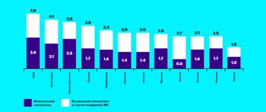 Как искусственный интеллект может преобразовать страховую отрасль