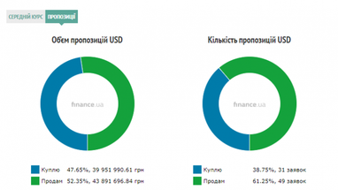 Курс наличного доллара