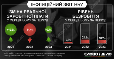 Как изменилось финансовое положение украинцев за время полномасштабного вторжения