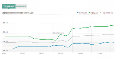 Курс наличного доллара