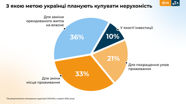 Інфографіка: Dim. ria