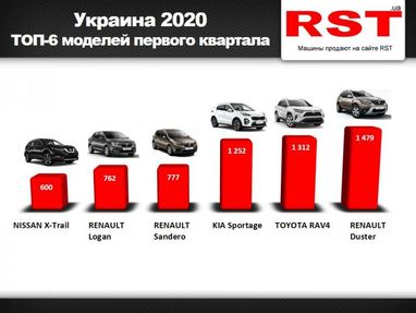 Украинцы с начала года купили новых авто на $560 млн (инфографика)