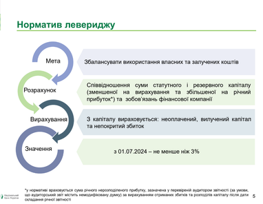 НБУ обновил требования к финансовому рынку: изменения с июля