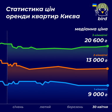 Инфографика: Bird