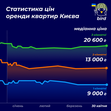 Инфографика: Bird
