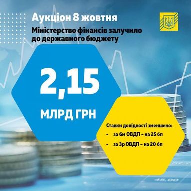 Минфин одолжил еще 2 миллиарда гривен (инфографика)