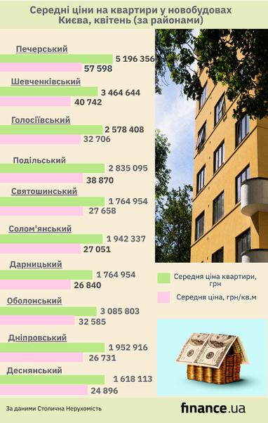 Новостройки столицы в апреле: изменение цен, динамика (инфографика)