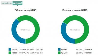 Курс наличного доллара