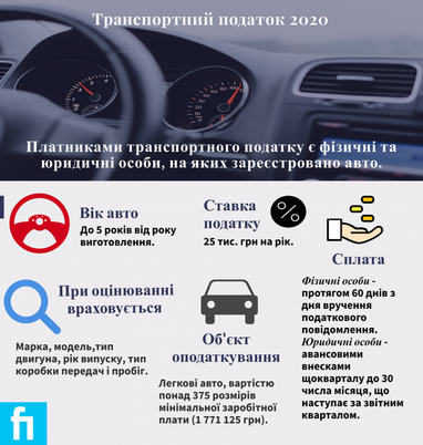 ТОП-5 запитань та відповідей ДПС щодо сплати транспортного податку в 2020 році (інфографіка)