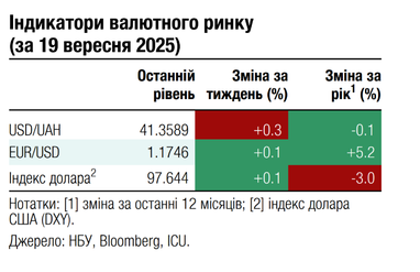 Таблиця: icu.ua
