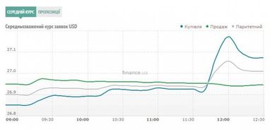 Курс наличного доллара