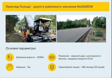 В Укравтодорі розповіли про технологію укочуваного бетону під час зведення доріг (інфографіка)