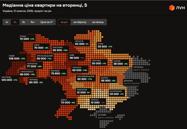 Медіанна ціна квартири на вторинці