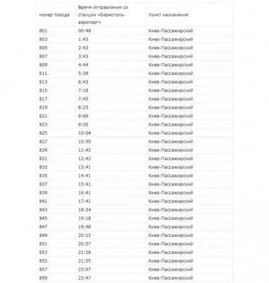 Появилось расписание экспресса из аэропорта "Борисполь" в Киев
