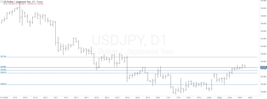График валютной пары USDJPY, D1