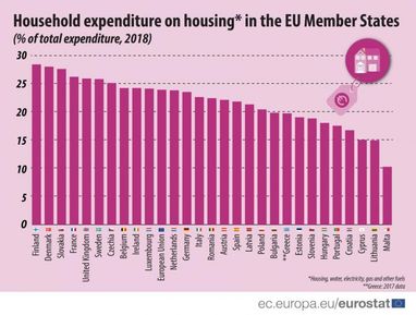 Доля коммуналки в расходах украинцев в два раза ниже, чем в ЕС (инфографика)