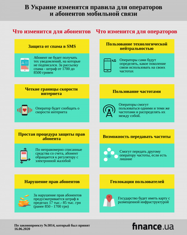 В Украине изменятся правила для операторов и абонентов мобильной связи (инфографика)