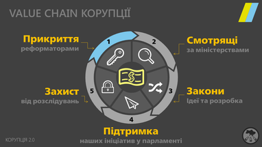 Гід безтурботного дурника із корупції