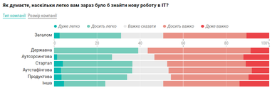 Інфографіка: Dou
