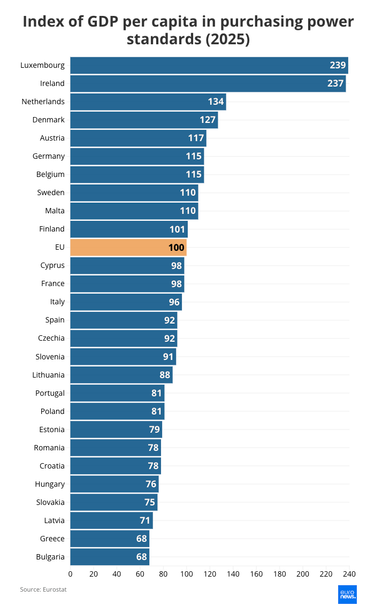 Индекс ВВП на душу населения в стандартах покупательной способности (2025)