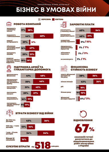 Інфографіка: https://eba.com.ua/