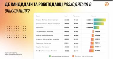 Где кандидаты и работодатели расходятся в ожиданиях