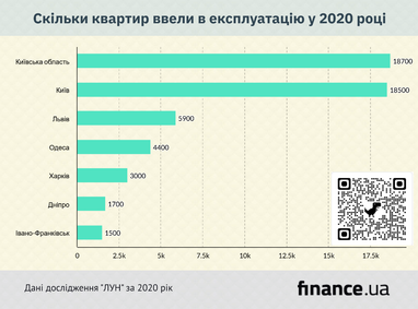 Як зміниться курс гривні до долара до 2026 року: прогноз МВФ