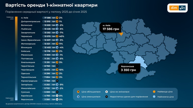 Скільки коштує орендувати однокімнатну квартиру в різних регіонах України (інфографіка)