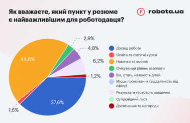 Что не устраивает украинцев в повседневной работе — опрос (инфографика)