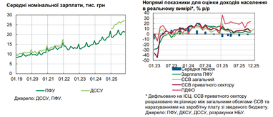Графіки: НБУ