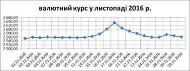 Богдан Дуда: як вихідні дні у США впливають на валютний курс в Україні