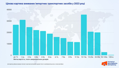 Інфографіка: eauto.org.ua